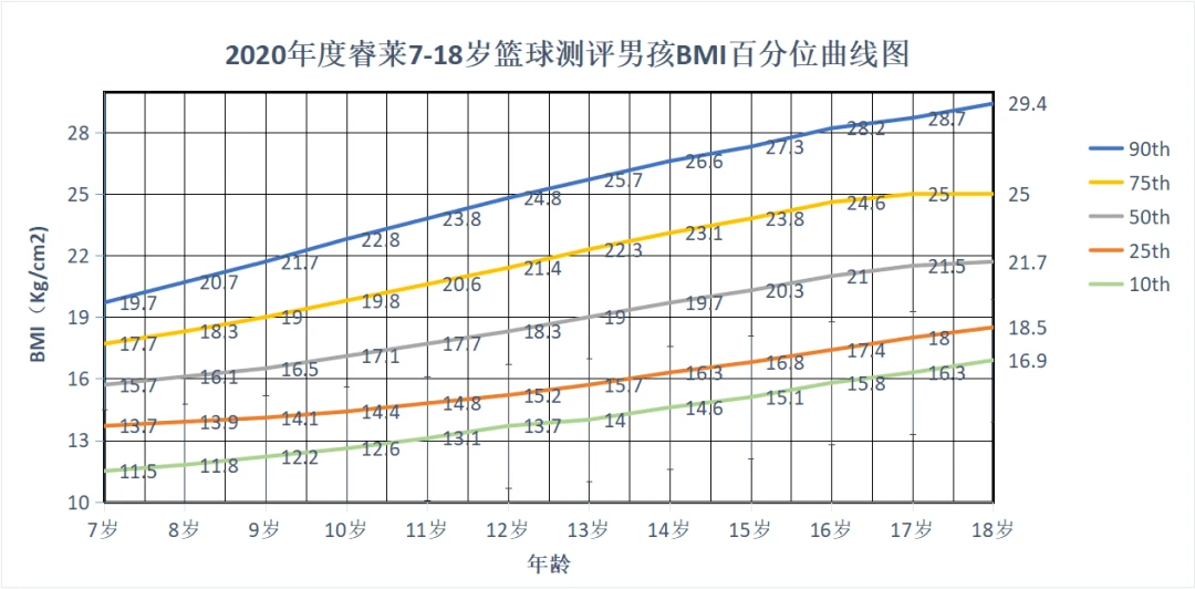 如何制定智能篮球训练计划_2