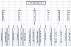  信息化管理系统如何助力篮球俱乐部的发展